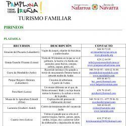 Turismo familiar